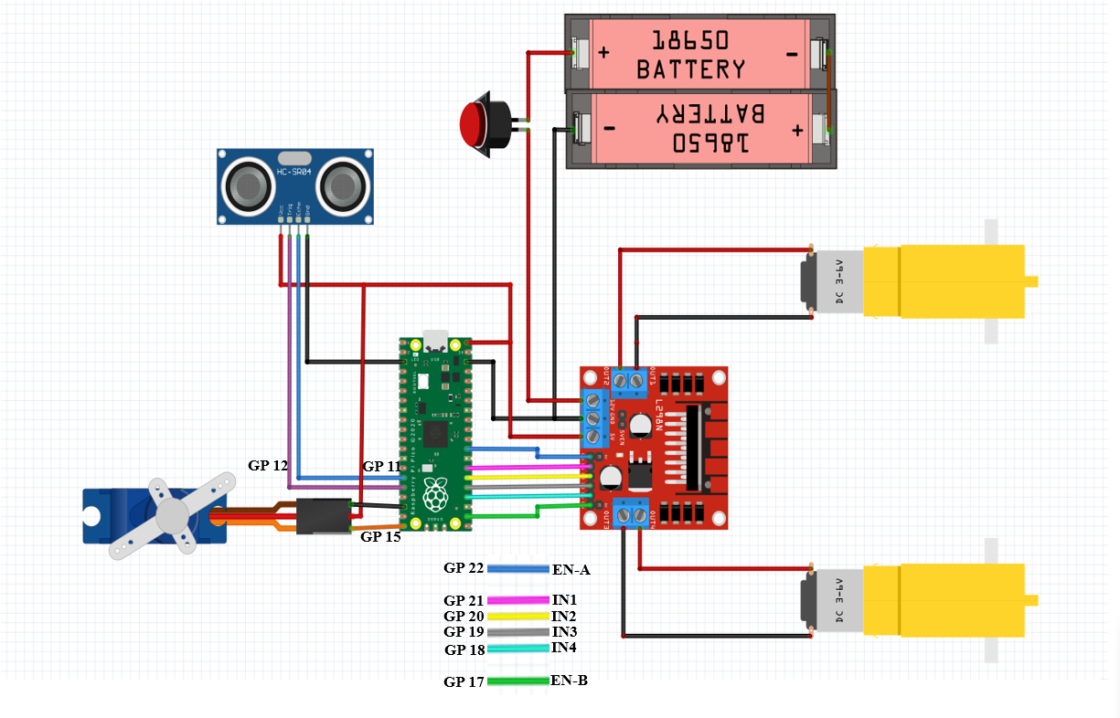Obstacle Avoidance Robot – PROJECTCAGE